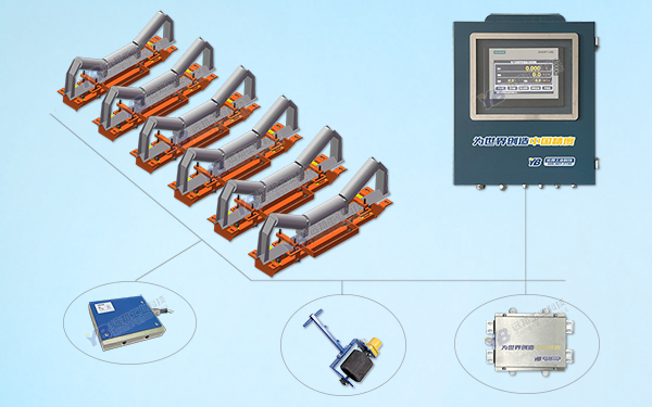 YB-GZK-NT高精度皮帶秤在砂石計量系統中的應用